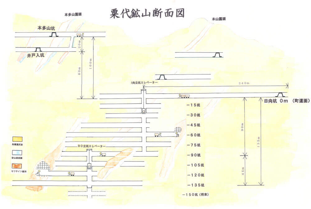 粟代鉱山断面図