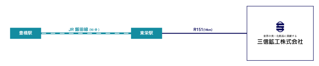 電車でお越しの場合